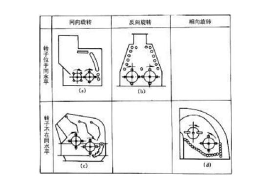 反擊式破碎機(jī)種類、型號(hào)及產(chǎn)能分析