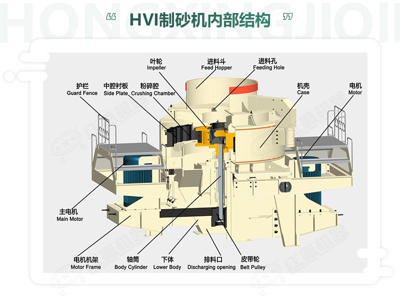 時產(chǎn)100噸機制砂整形機，推薦用HVI制砂機-好維護、成品率高