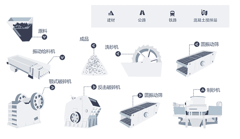 時產(chǎn)量150噸機制砂生產(chǎn)線工藝流程是什么？現(xiàn)場視頻分享