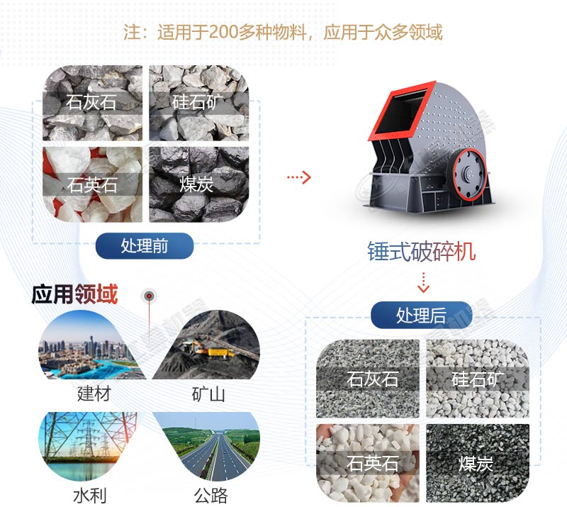 PCZ1615重錘式破碎機(jī)產(chǎn)量是多少？多少錢(qián)一臺(tái)？