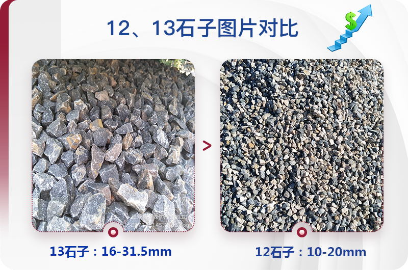 1213石料規(guī)格_生產(chǎn)12、13石子設備用什么，價格是多少